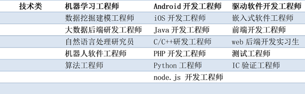 技术类.png