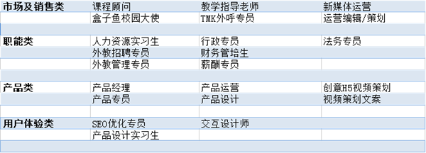 非技术.png