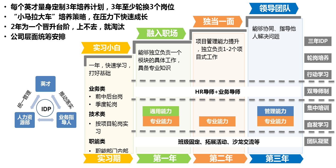 培养1.png