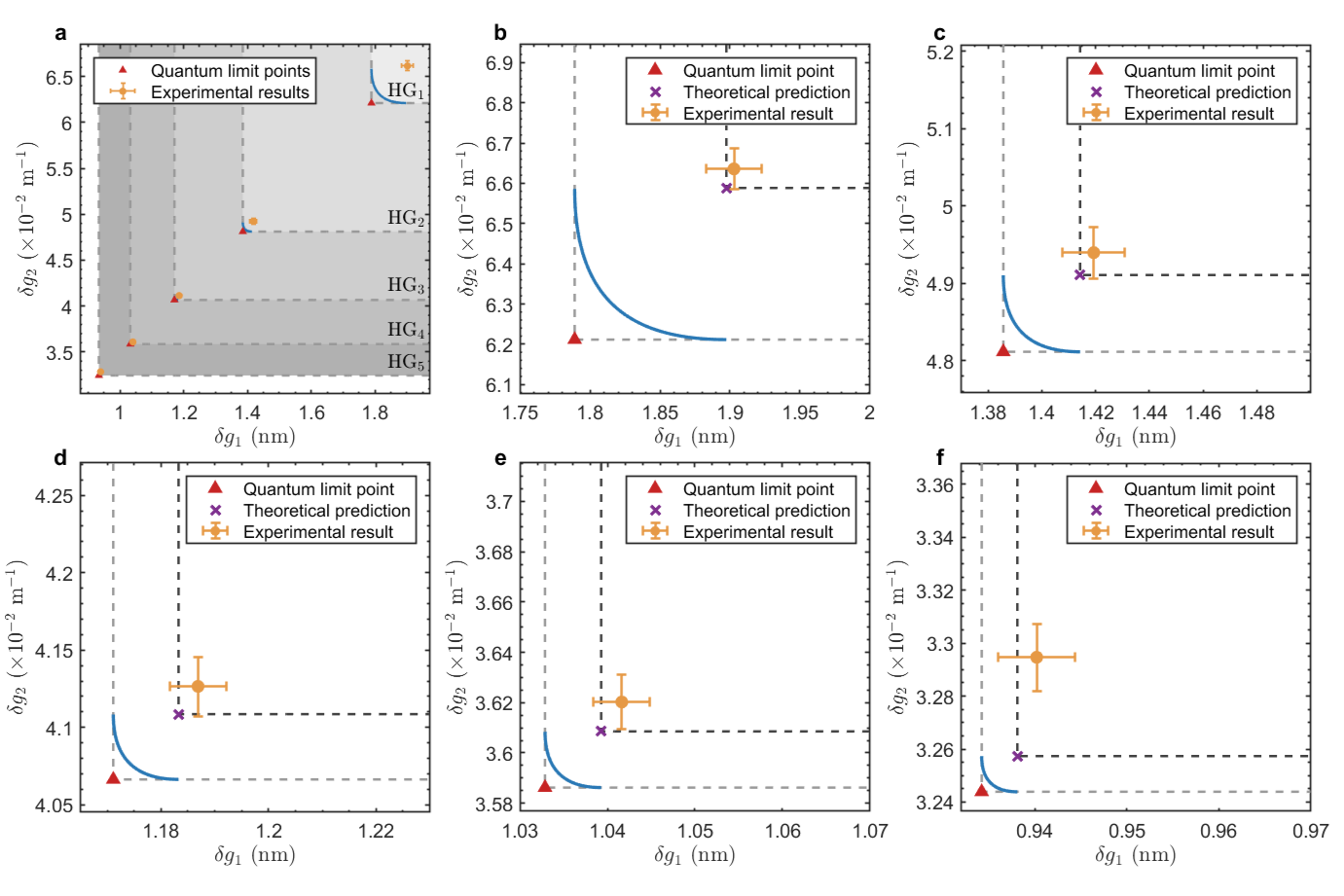 Figure 4. Experimental results..png